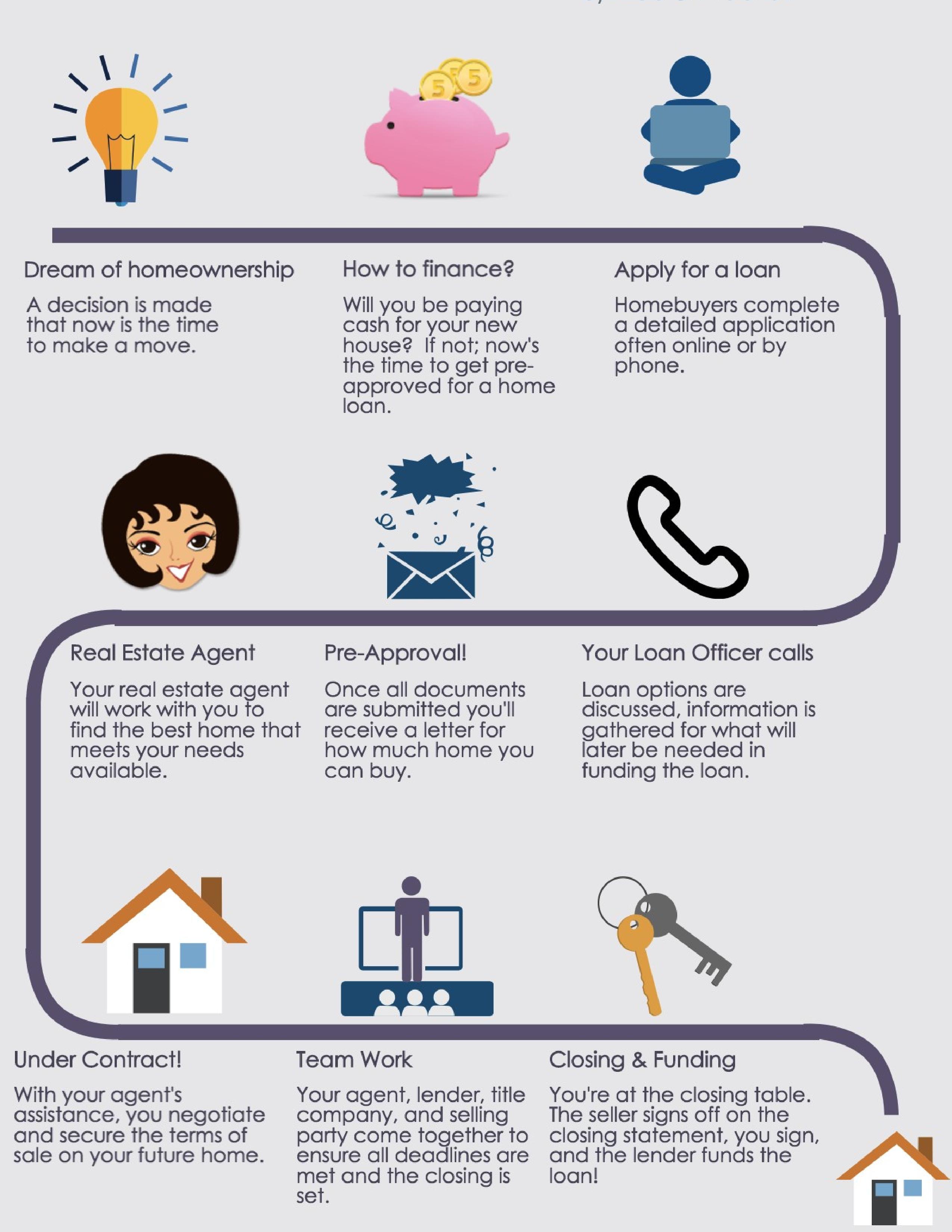 First Time Home Buyers A Few Steps To Get Started First Time Home Buyers A Few Steps To Get Started