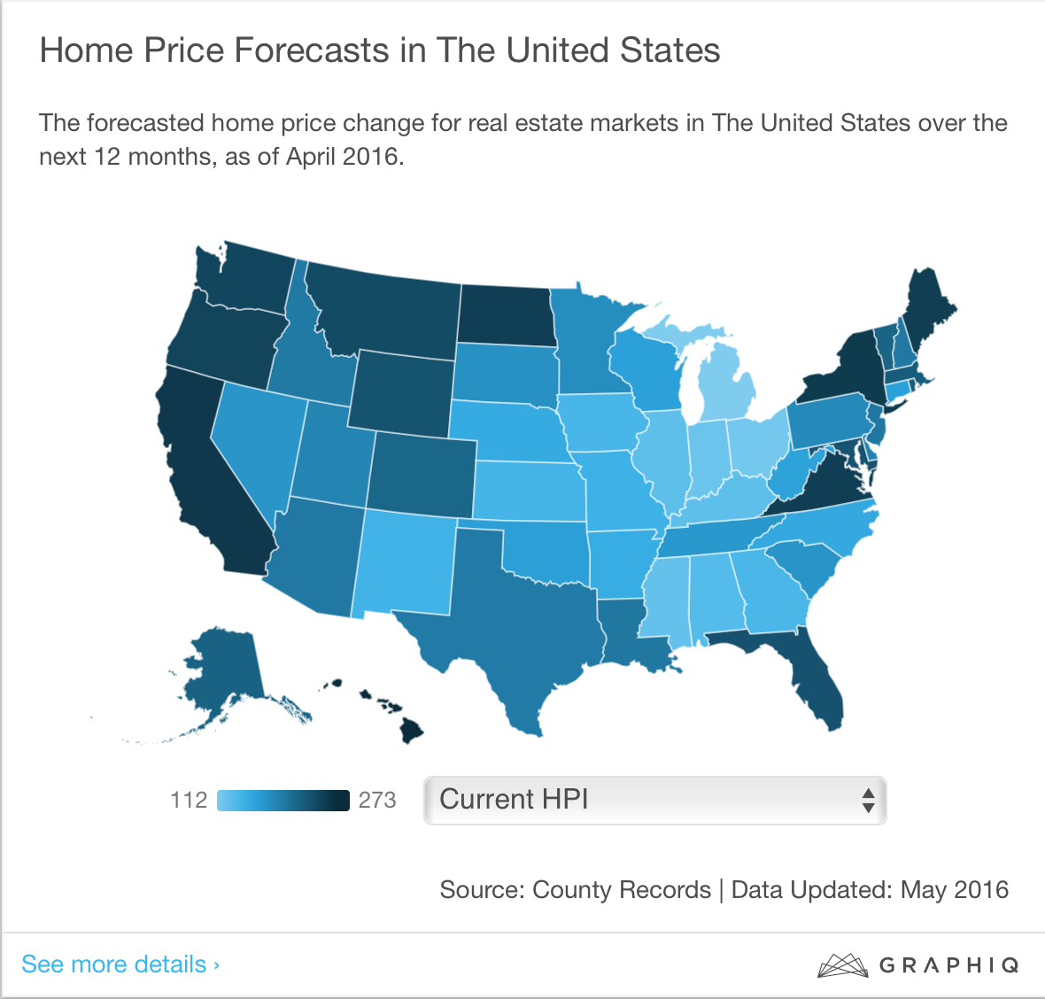 Home price projections 2016 Home price projections 2016