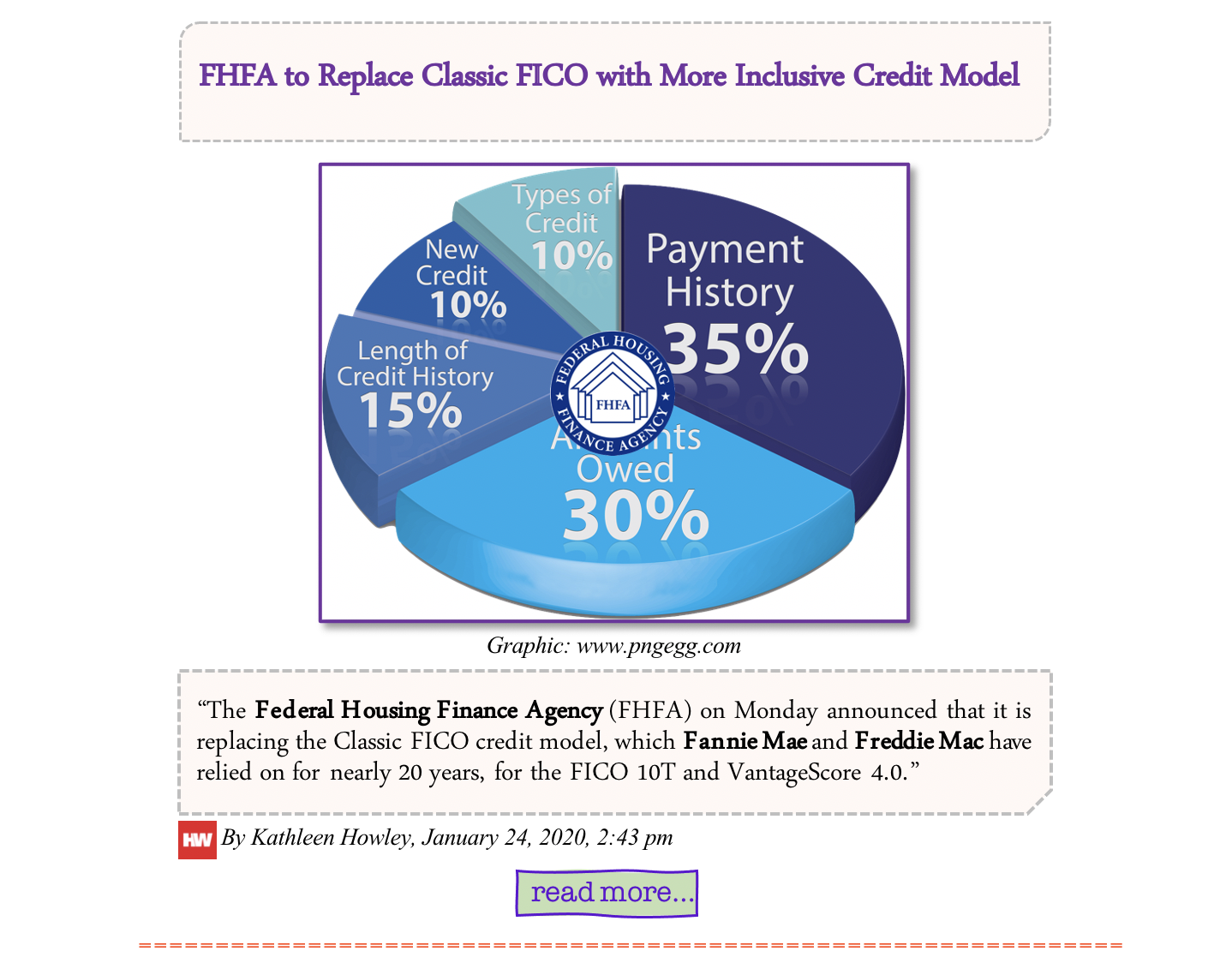 Pie chart of componants of credit score. FHFA to replace Classic FICO with more inclusive credit model 