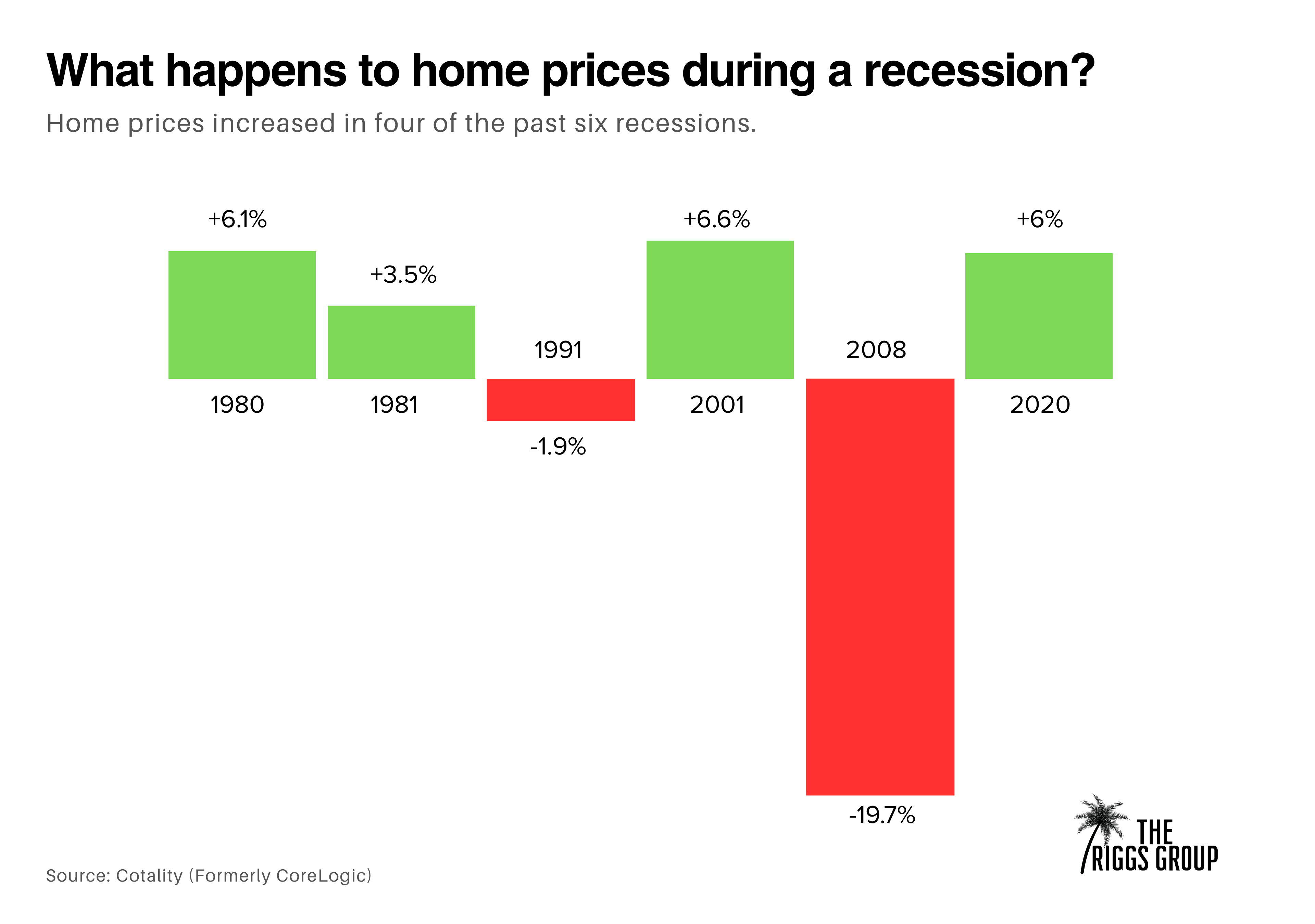 What Happens to Home Prices During a Recession_BAMx.png What Happens to Home Prices During a Recession_BAMx.png