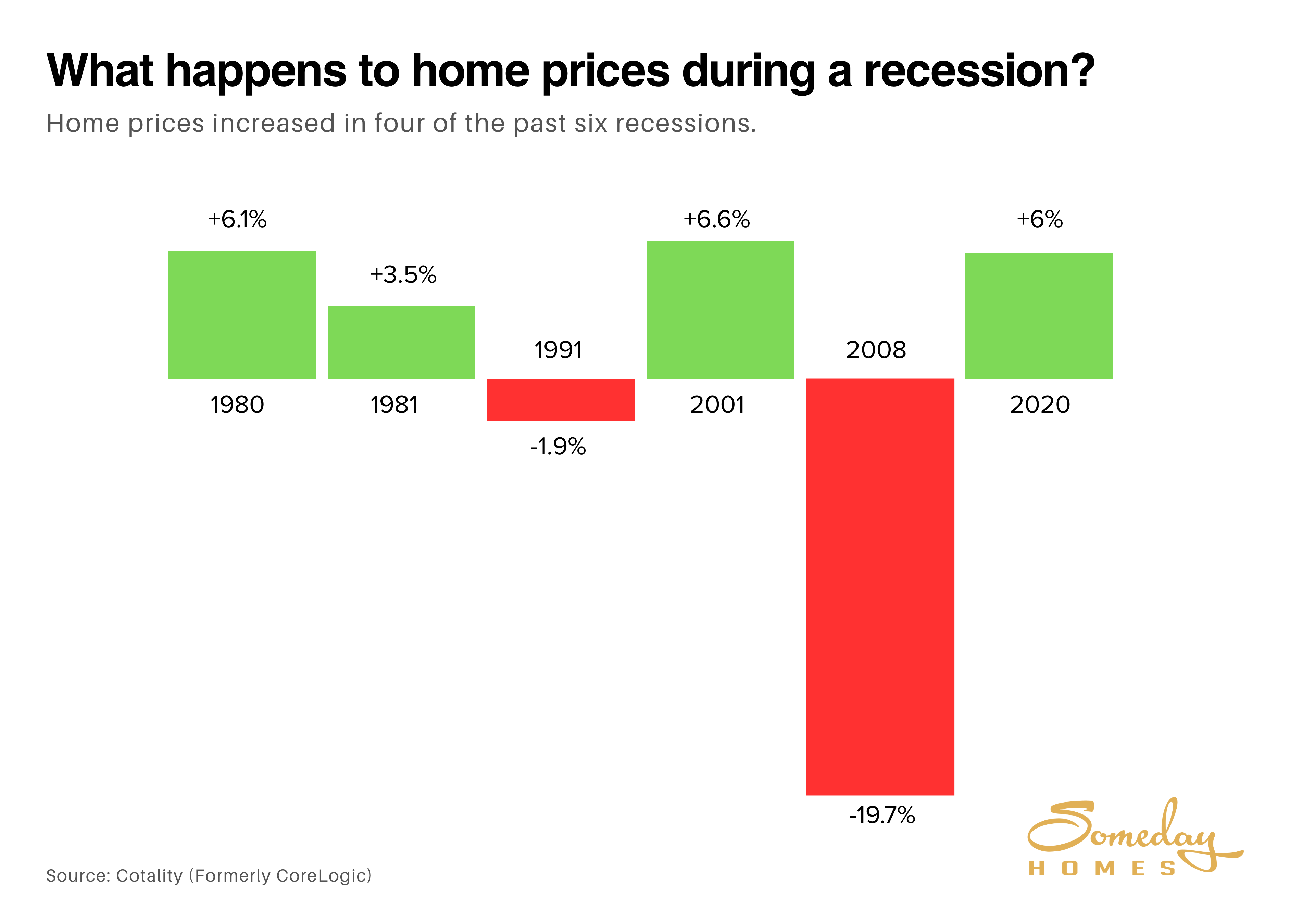What Happens to Home Prices During a Recession_BAMx (1).png