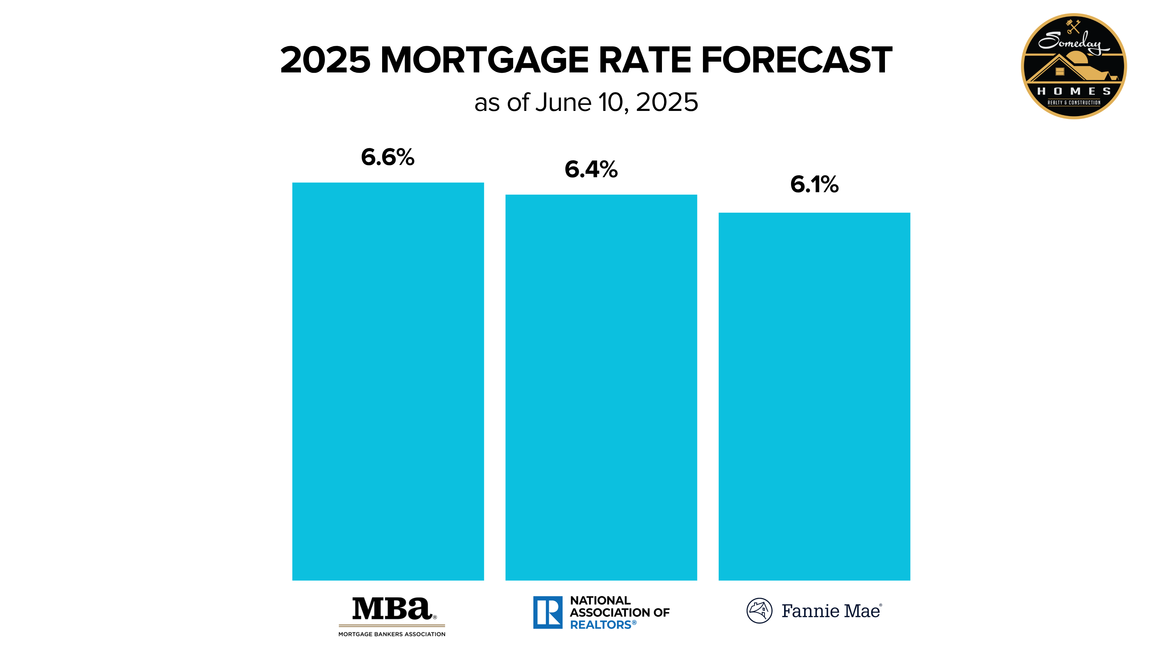 June 2025 MORTGAGE RATE FORECAST.png