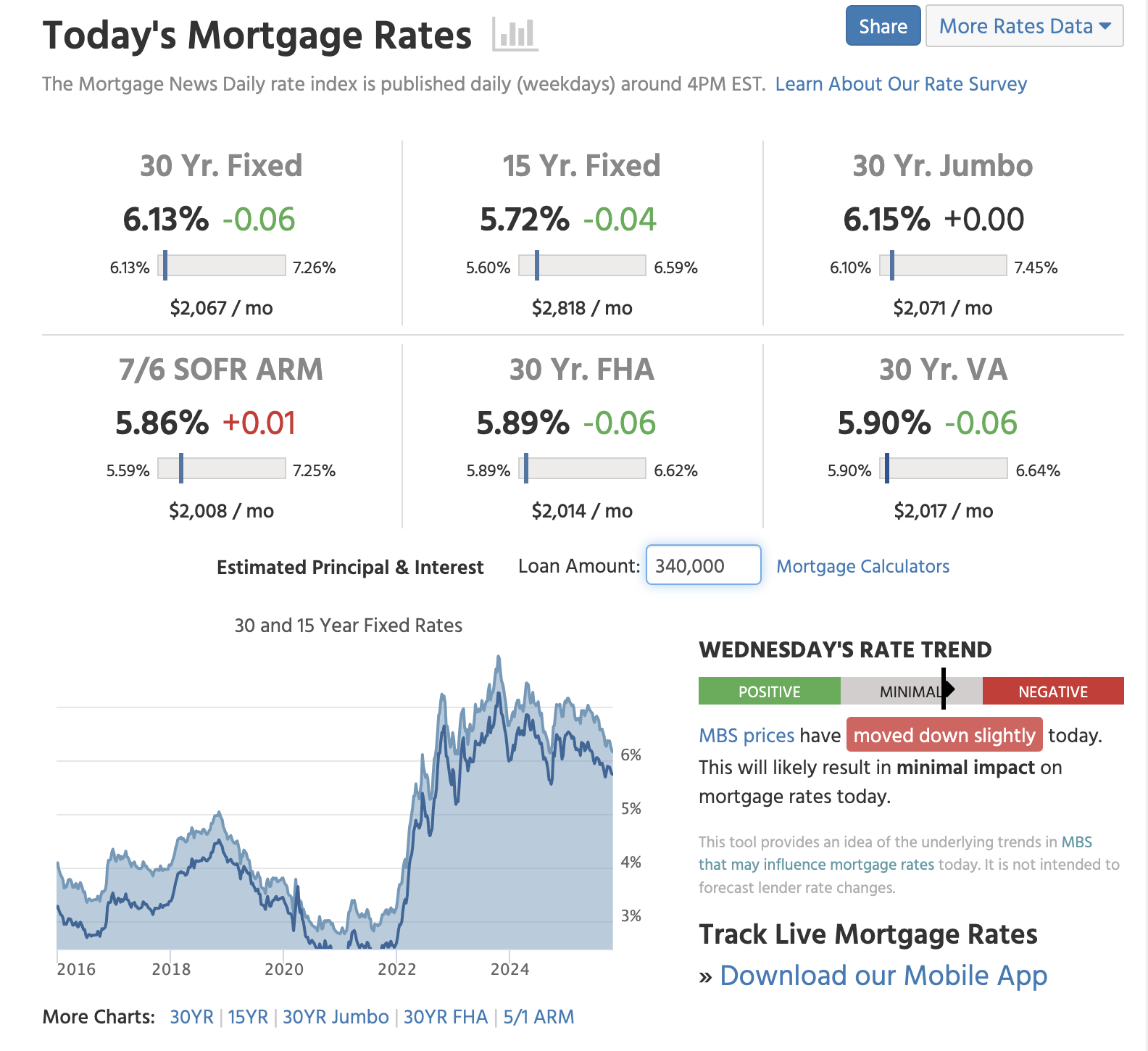 *Screenshot from Wed Oct 29th 8:20am