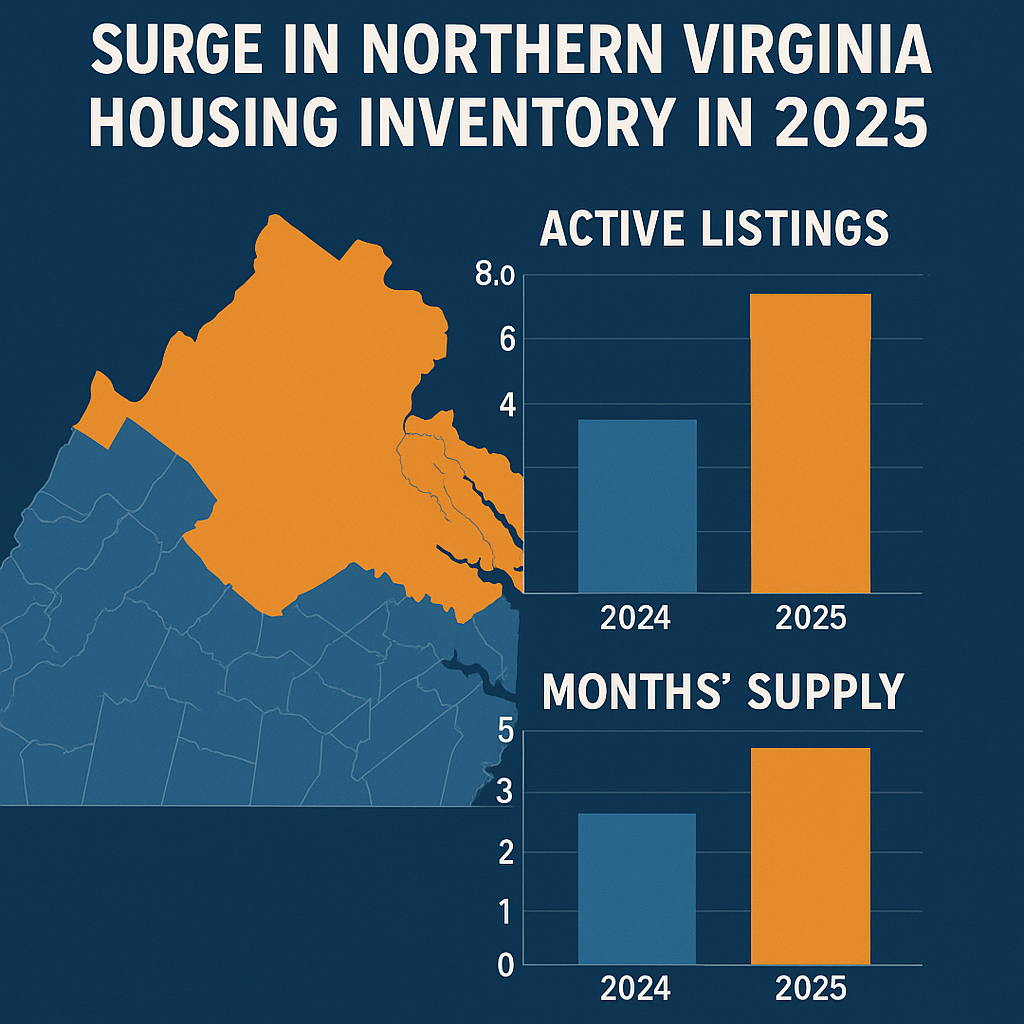 Housing inventory importance illustration