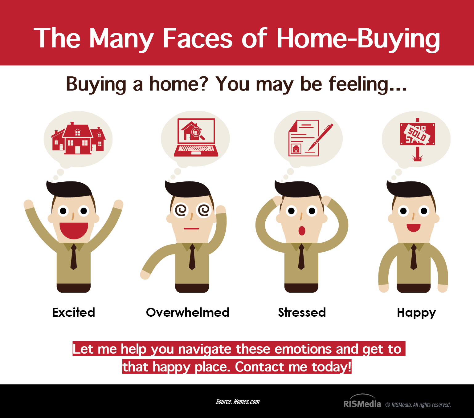 Emotional Home Buying Faces