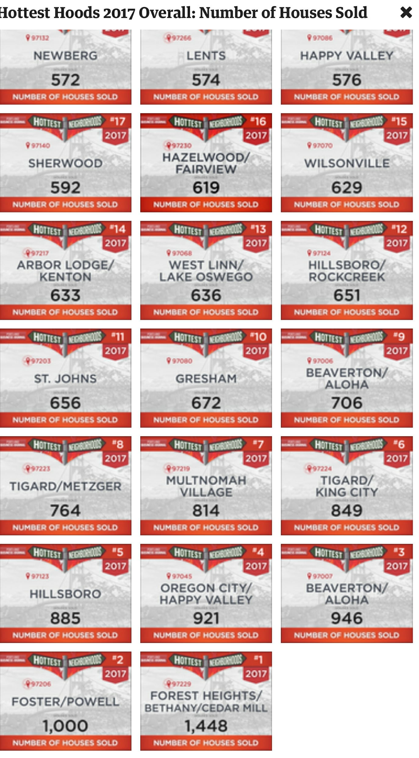 Hottest Hoods All Of 2017