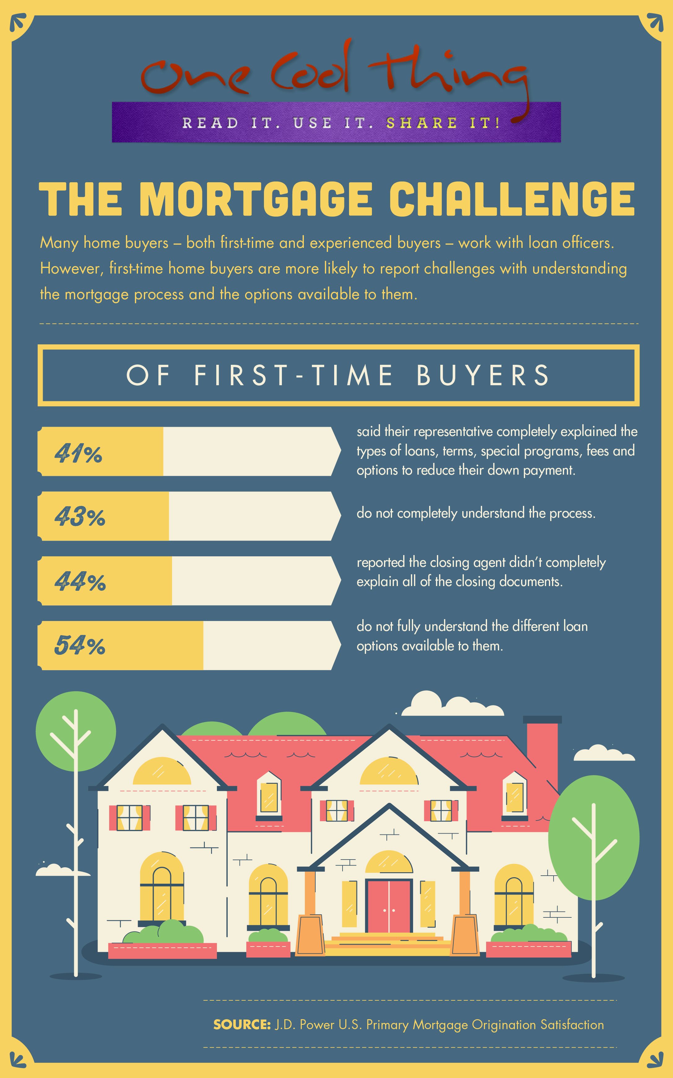 Homebuyer Homebuyer