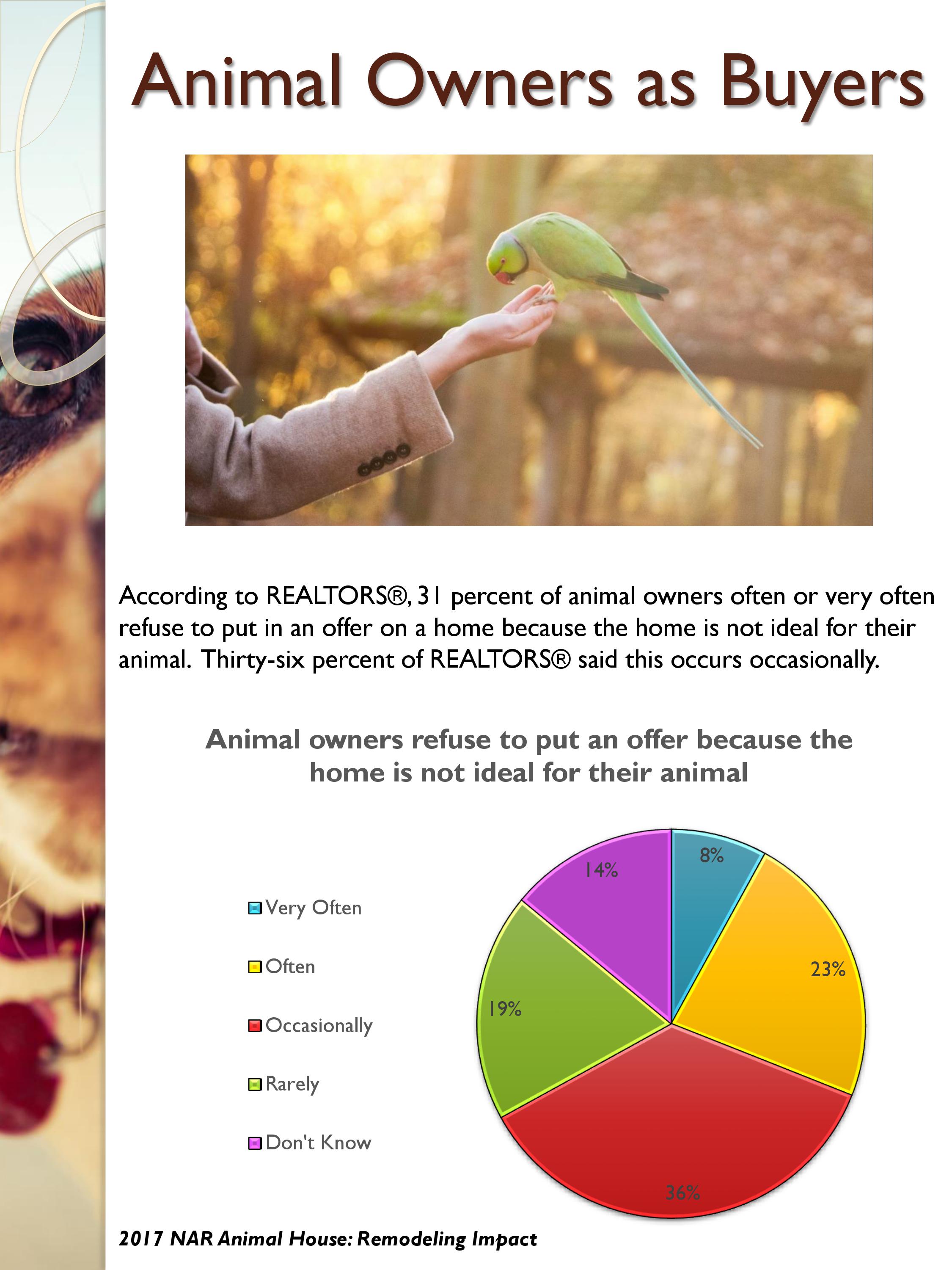 JDPDXRealEstate Animal Owners as Buyers