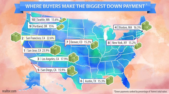 biggest down payment by state JDPDXRealEstate