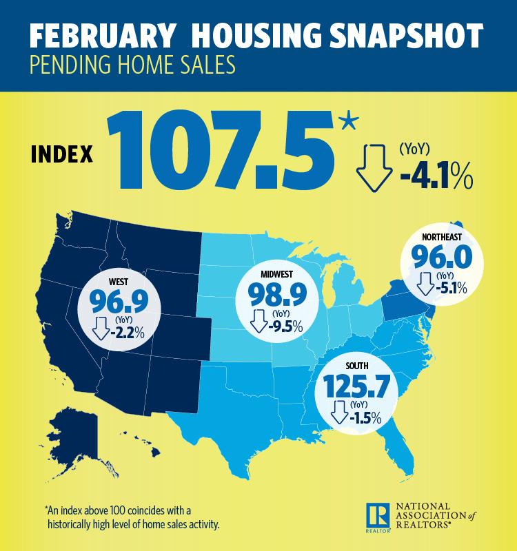 JDPDXRealEstate 2018 Feb pending sales