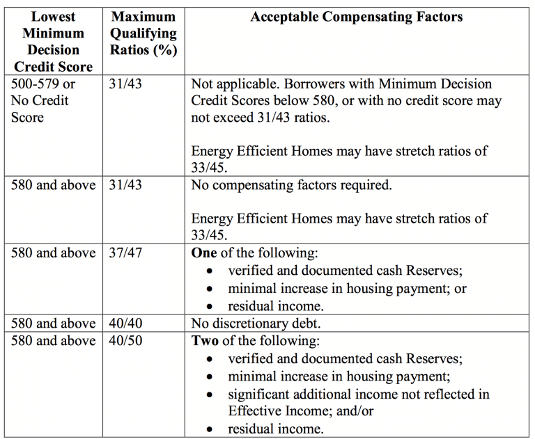 JDPDXRealEstate Debt To Income Ratios