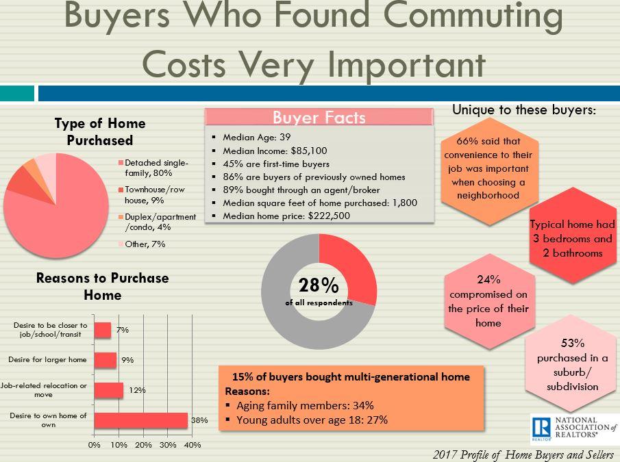 Convenience to your job JDPDXRealEstate