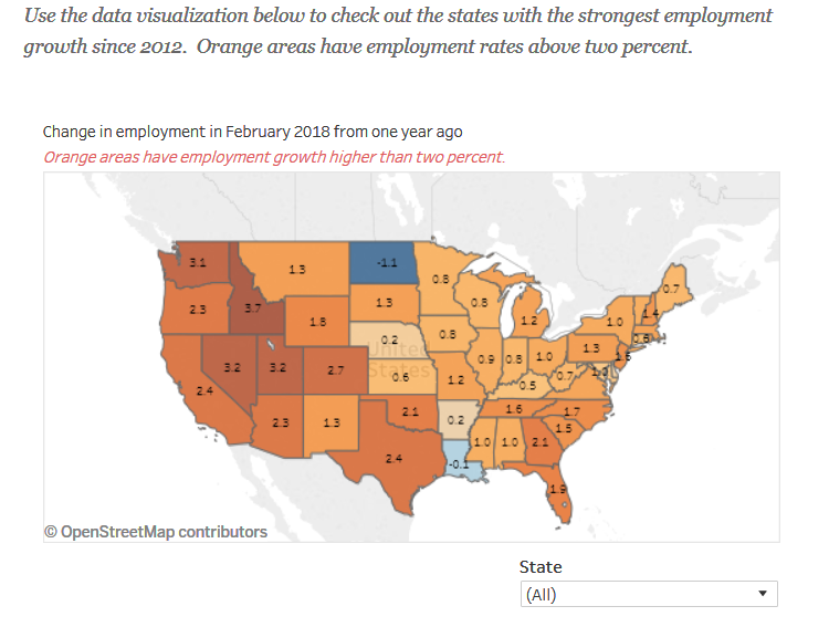 JOB growth 2018 JDPDXRealEstate