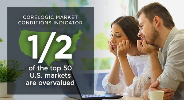 US Markets Overvalued JDPDXRealEstate