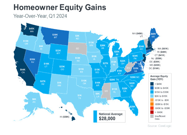 homeowner equity