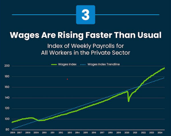 rising wages
