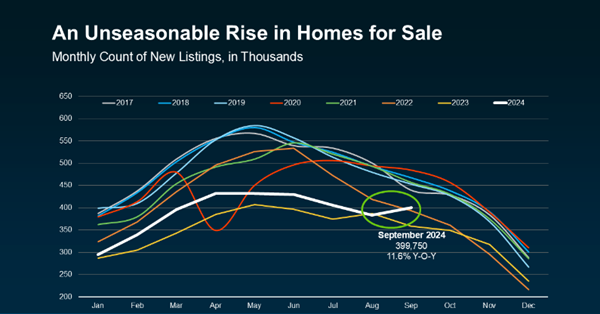 home selling