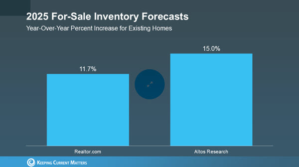 Housing Inventory