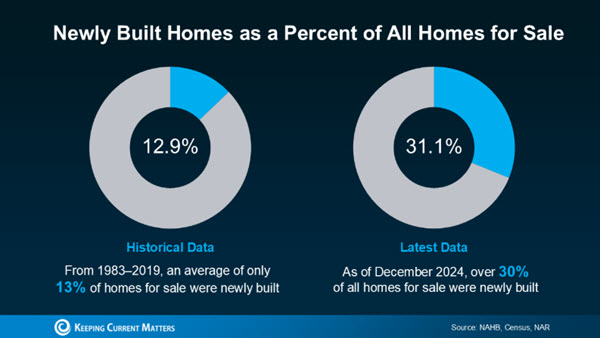 new home construction