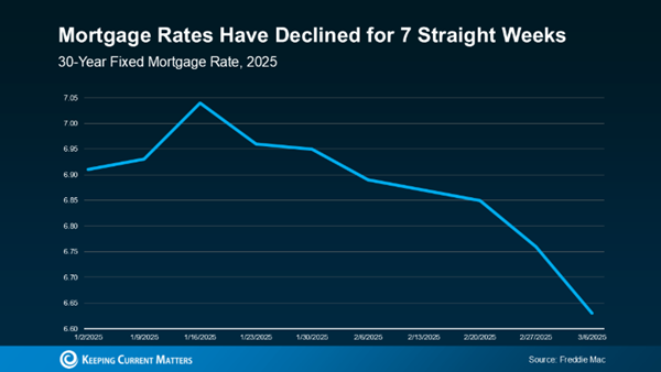 mortgage rates