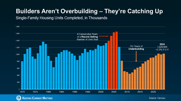 new home builders