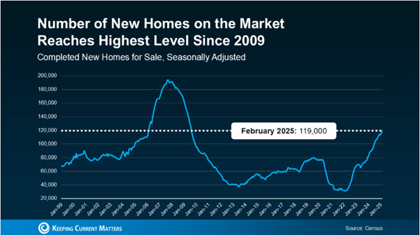 new home construction
