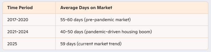 phoenix housing market