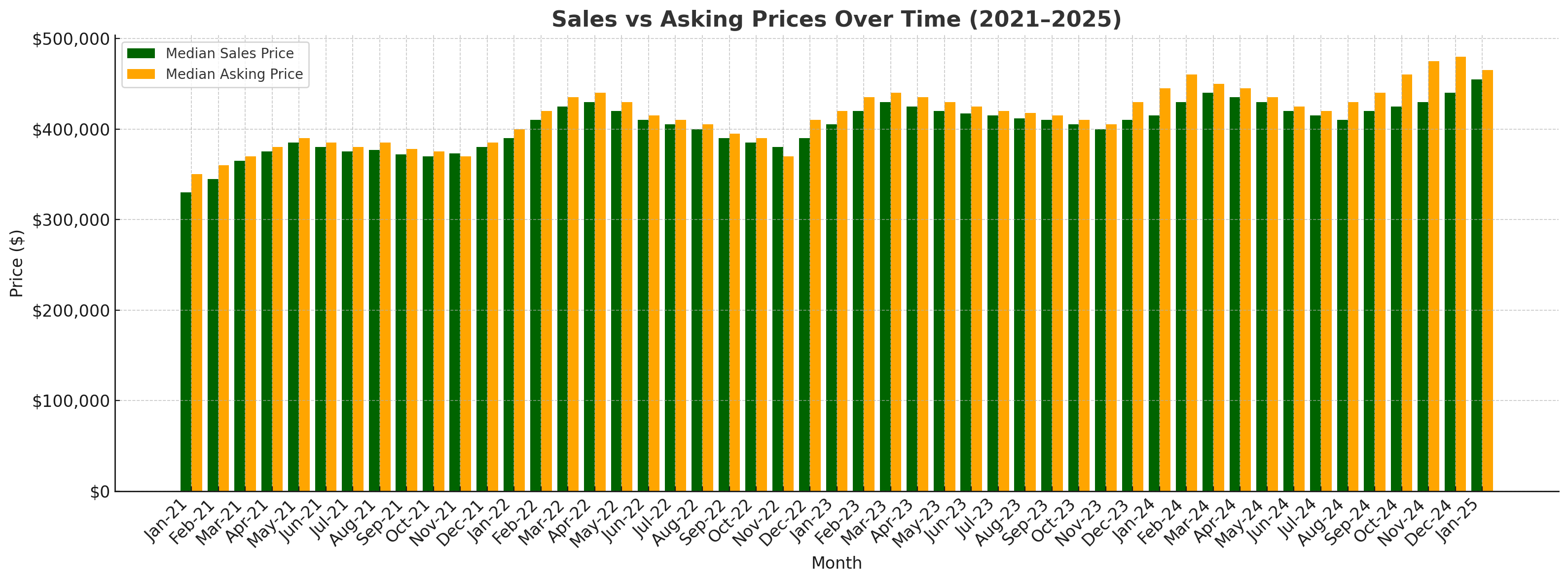 home selling
