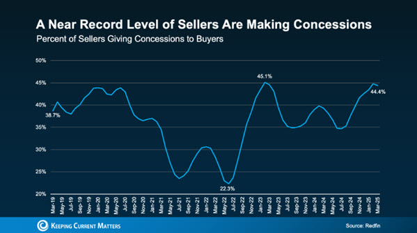 housing inventory