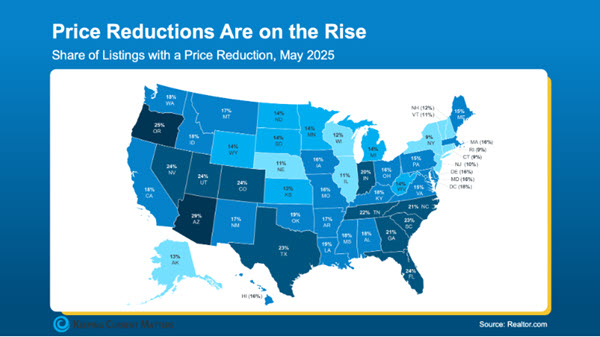 housing prices