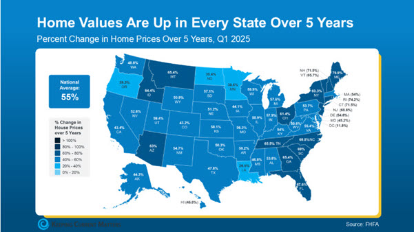 housing prices