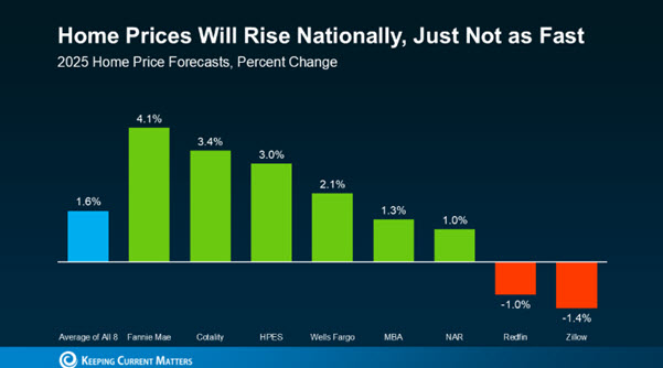 housing market