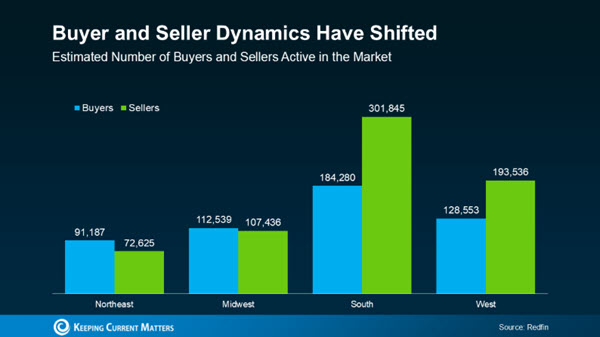 housing market