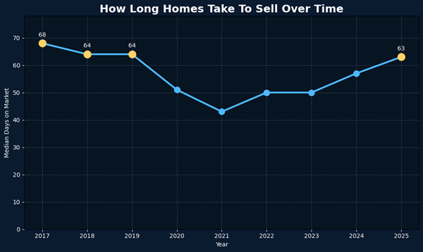 home seller home seller