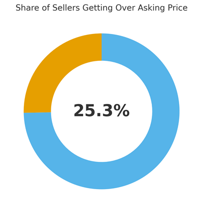 home seller home seller