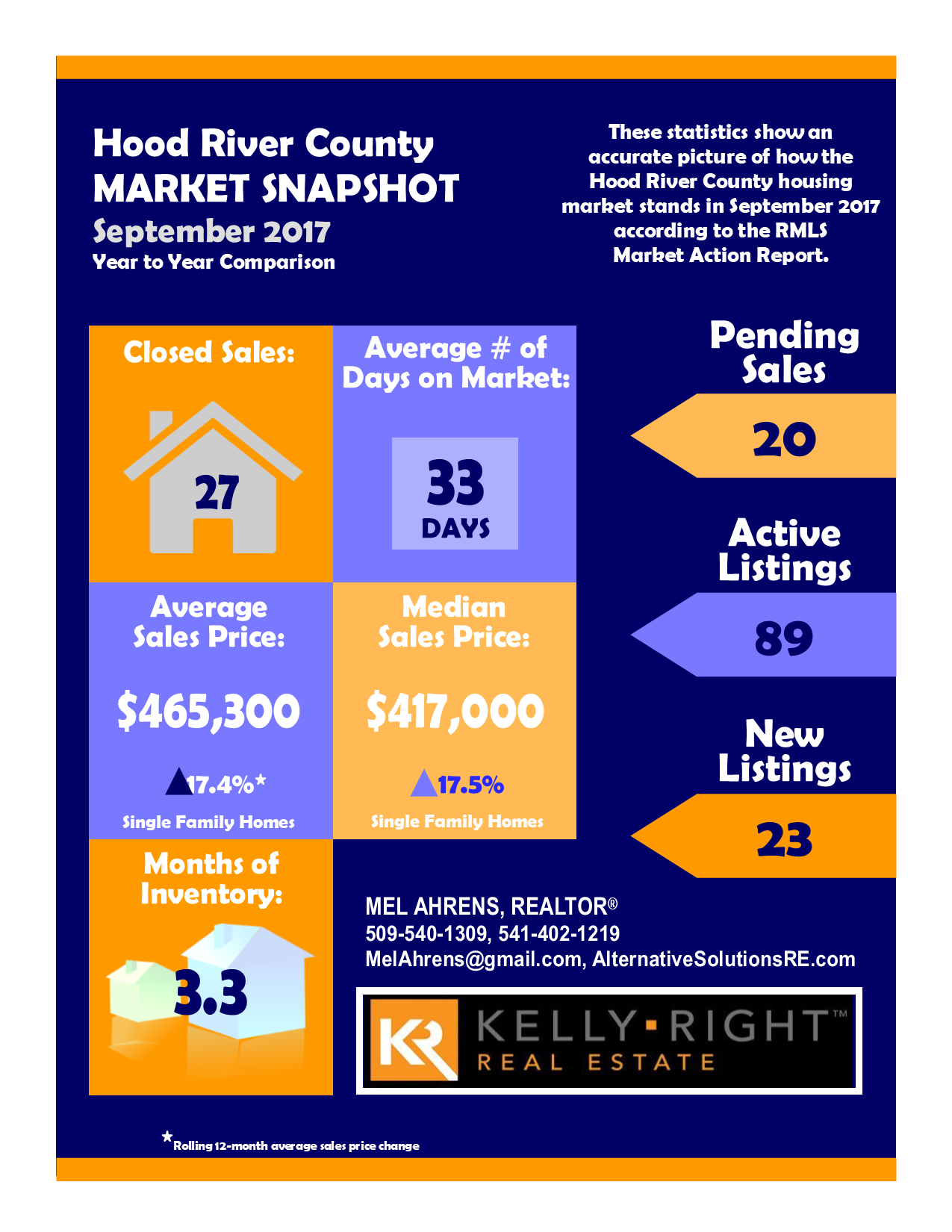 Sept 2017 Hood River County Real Estate Market Snapshot