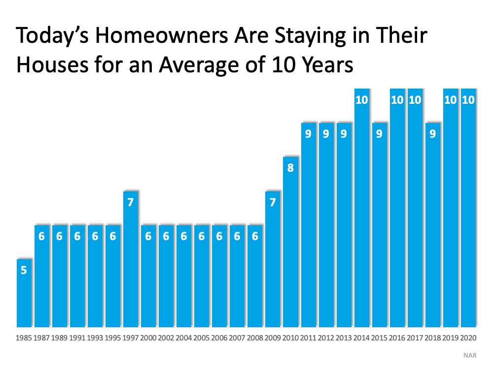 average years living in a house