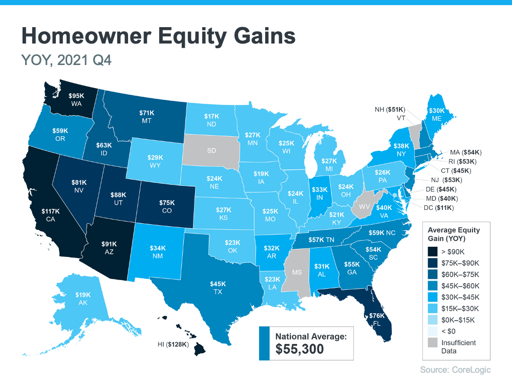Homeowner equity gain