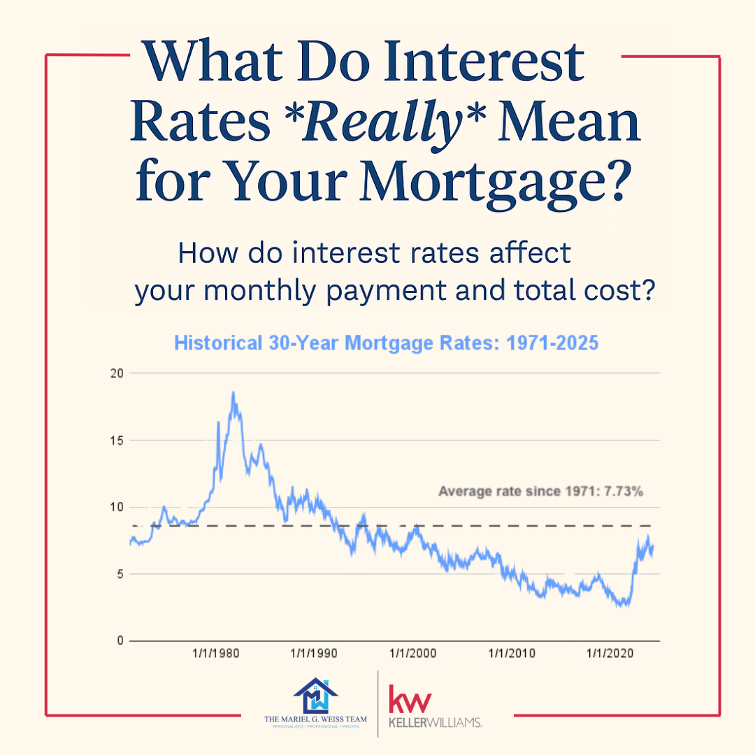What Do Interest Rates Really Mean for Your Mortgage?