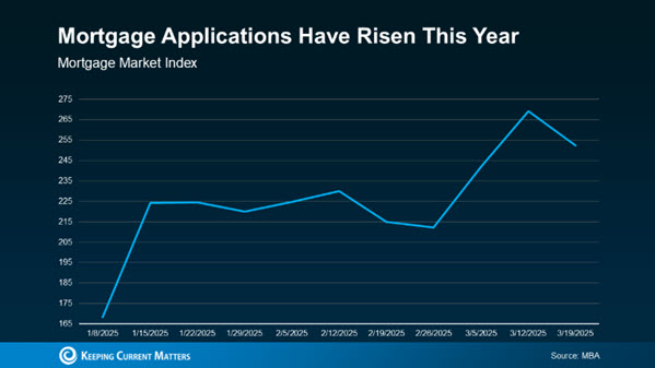 spring housing market