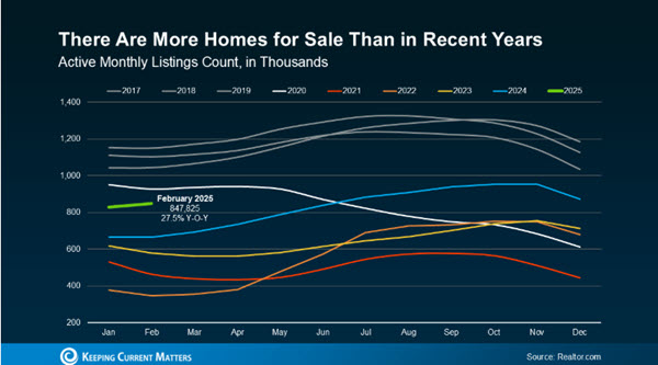 spring housing market