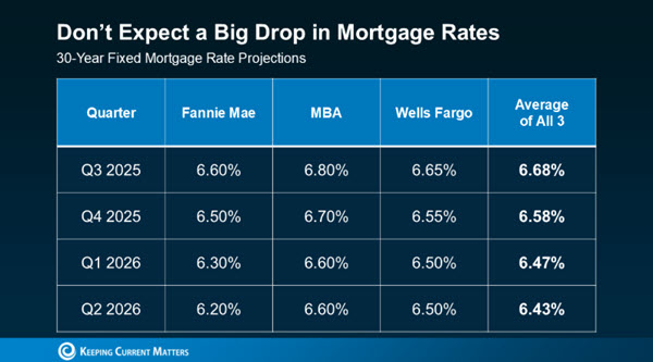 mortgage rates