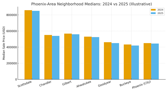 phoenix housing market