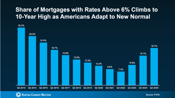 mortgage
