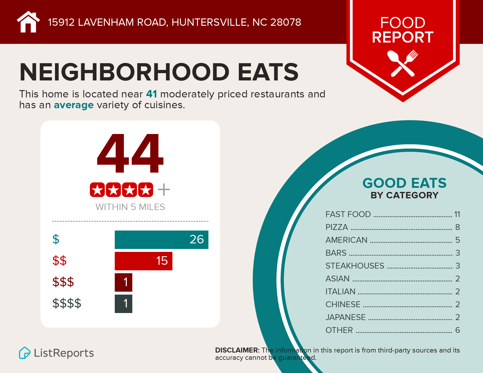 15912 Lavenham Road Food Infographic