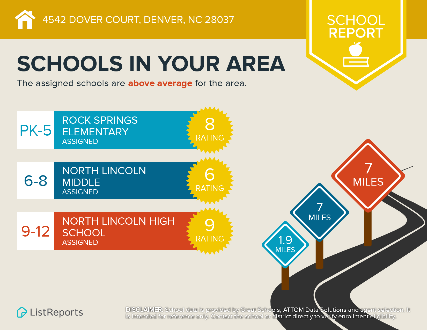 4542 Dover Ct. Schools Infographic