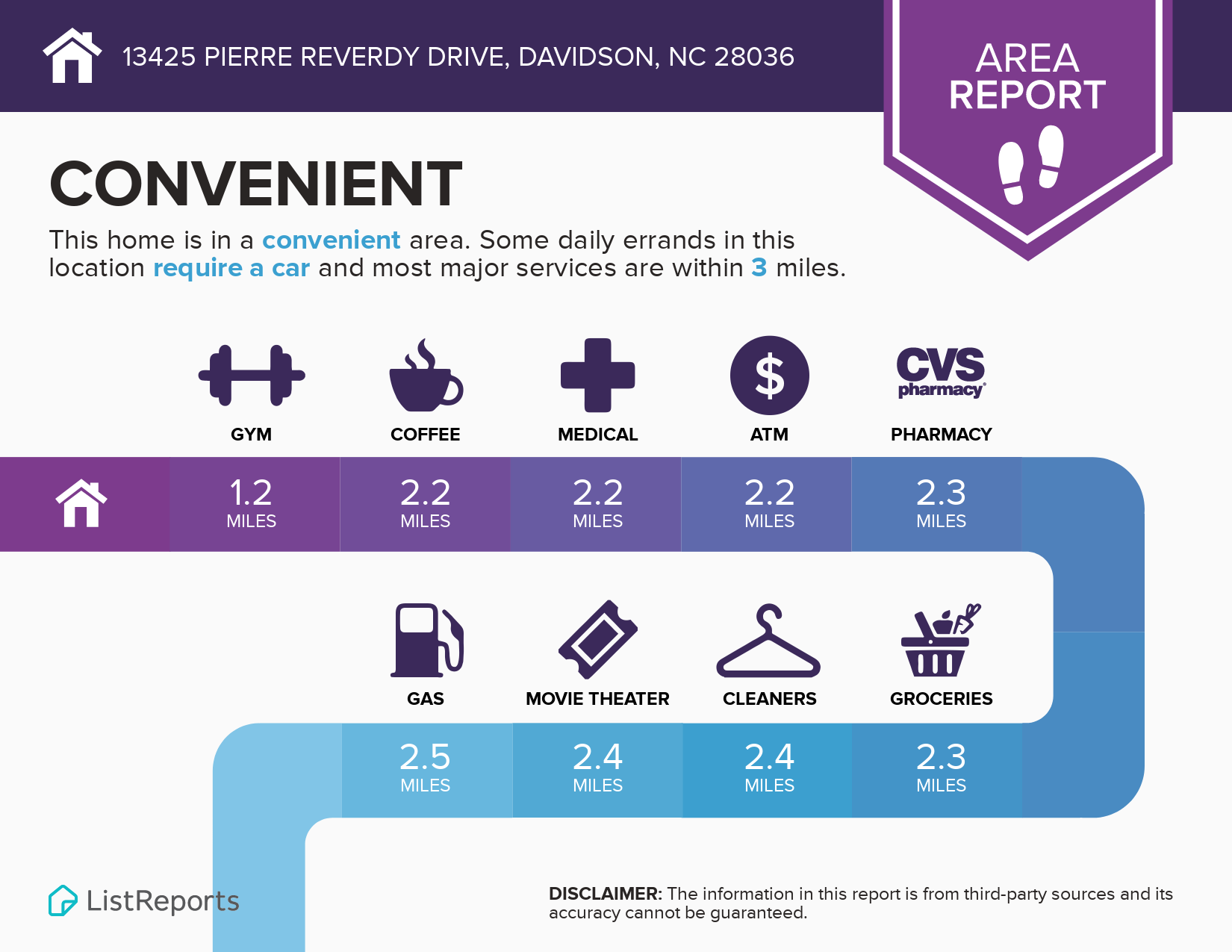 Convenience Infographic