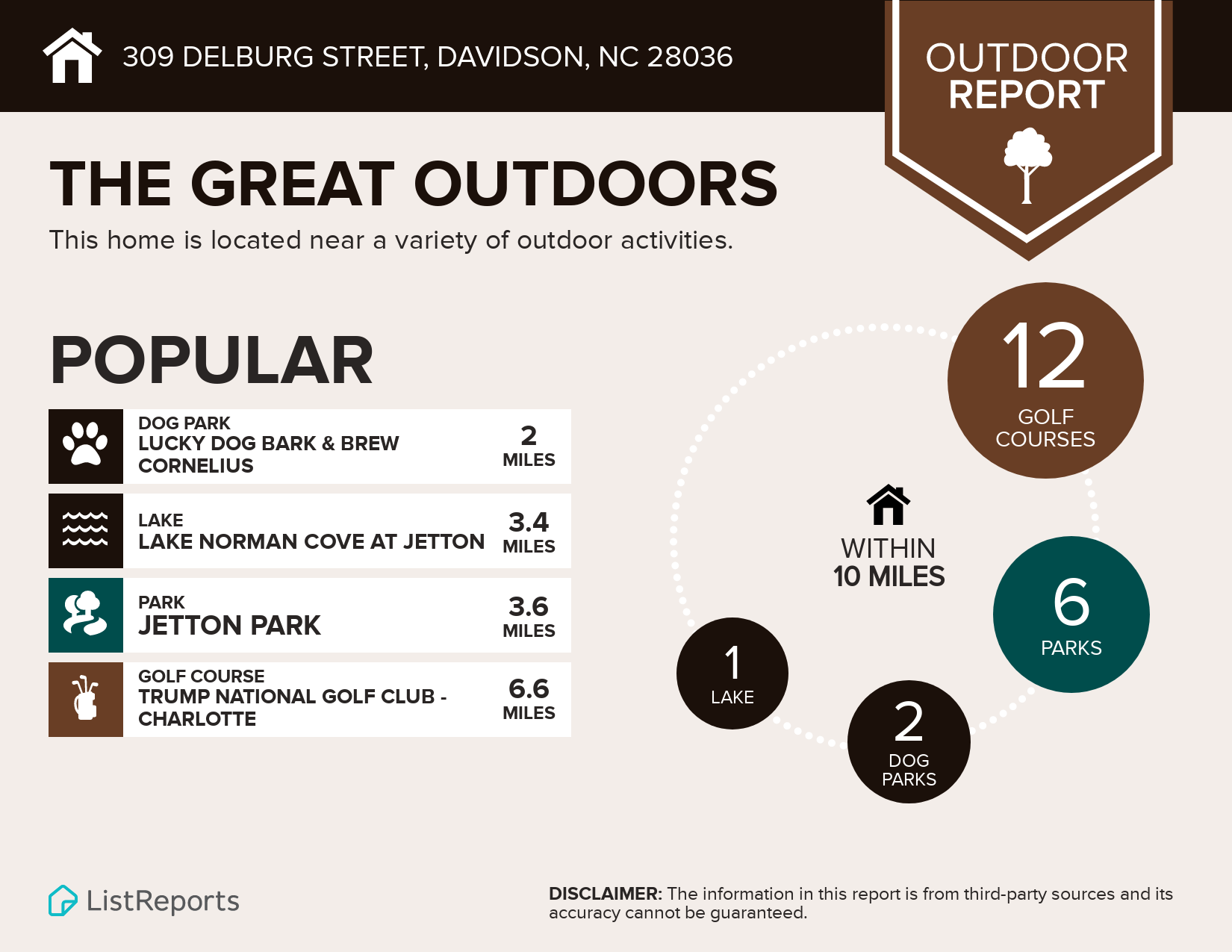 309 Delburg Street Outdoors Infographic