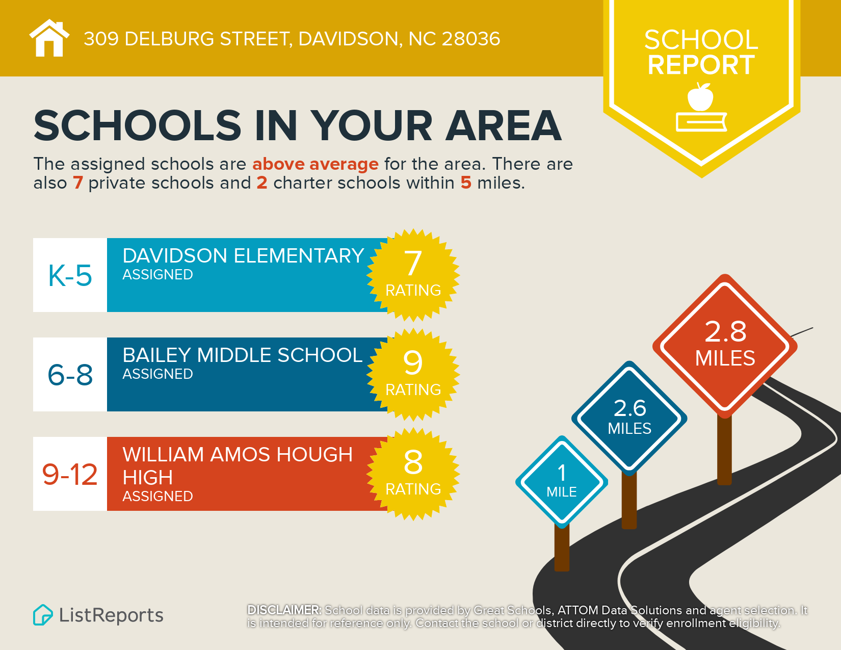 309 Delburg Street Schools Infographic