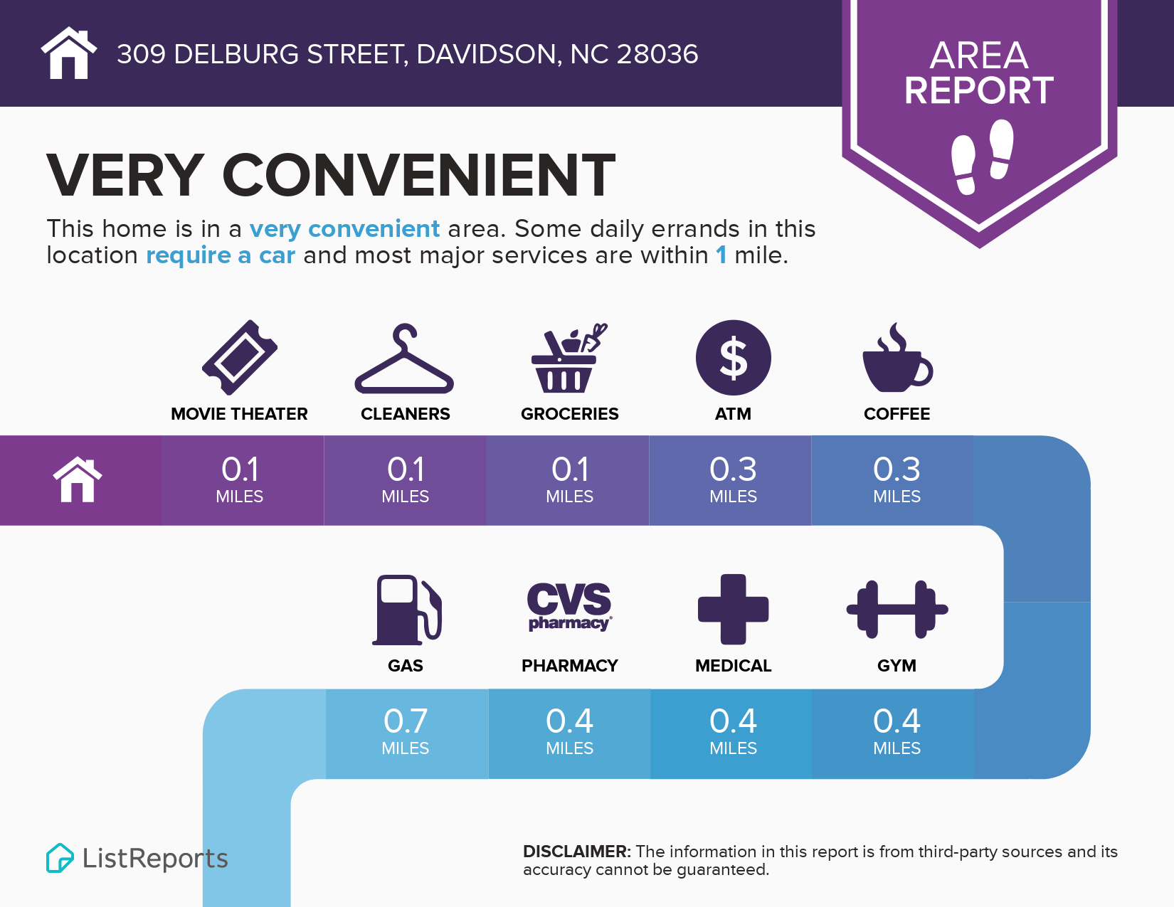 309 Delburg Street Convenience Infographic